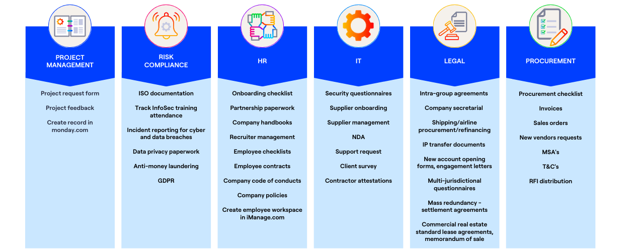 Examples of documents we automate